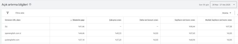 Kreatif Jet® | Performans Odaklı Dijital Reklam ve Büyüme Ajansı